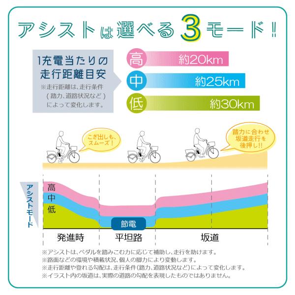 ミムゴ 組立配送 電動アシスト三輪自転車 ACTIVE PLUS アクティブプラス ノーパンク ロータイプ電動アシスト三輪自転車 MG-TRM18APN グリーン  【MGC】の画像