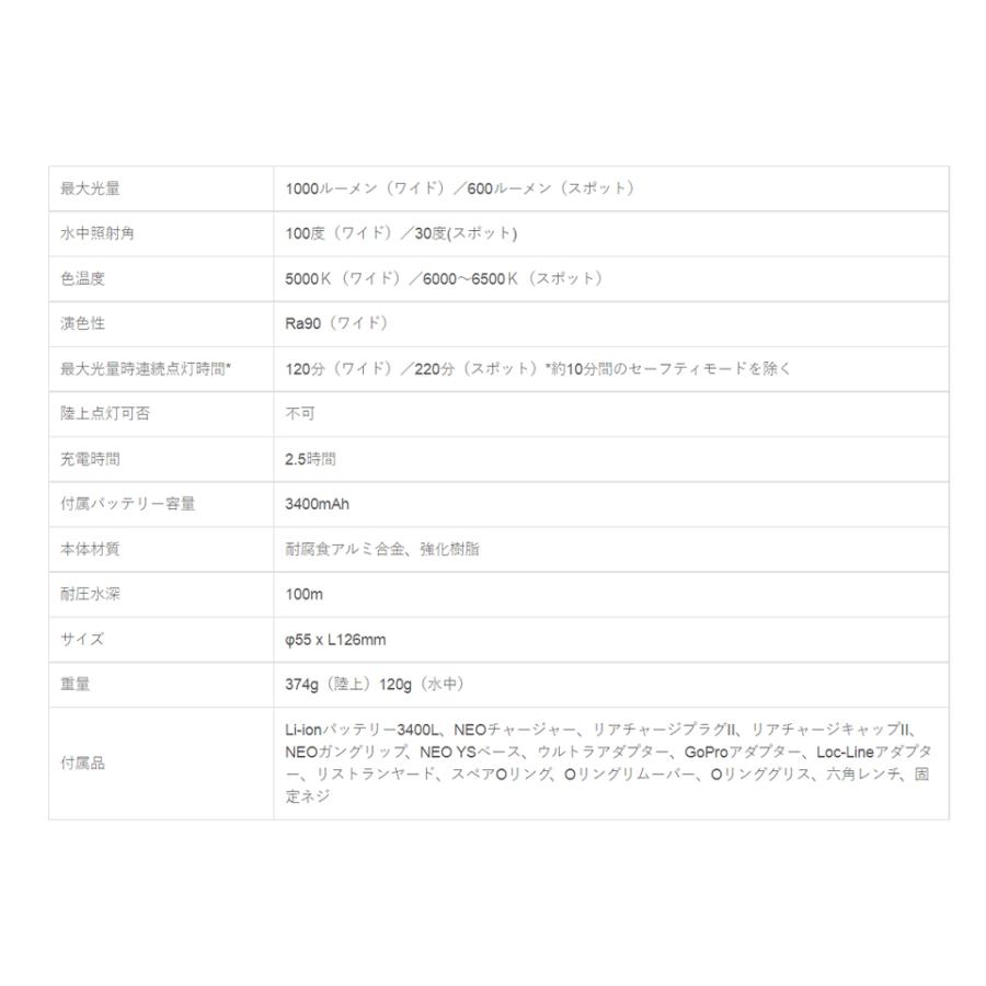 Fisheye フィッシュアイ FIX NEO Premium 1000DX SW2 プレミアム Fisheye フィッシュアイ FIX NEO Premium 1000DX SW2 プレミアム