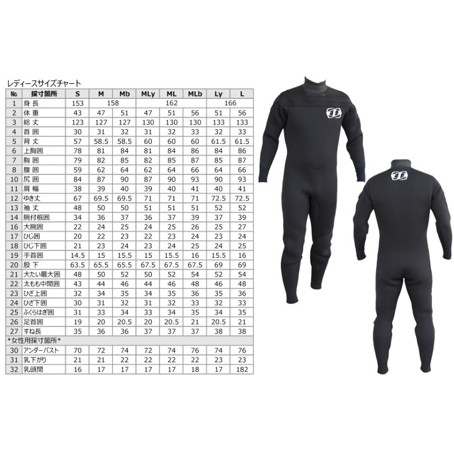 Jetpilot ジェットパイロット ドライスーツ ウエットドライ ウェットドライ Jj1990 レディース フルドライ フライト5 3mm ウェットドライスーツ 日本製 国産 Jj1900l Very Goodtime 通販 Yahoo ショッピング
