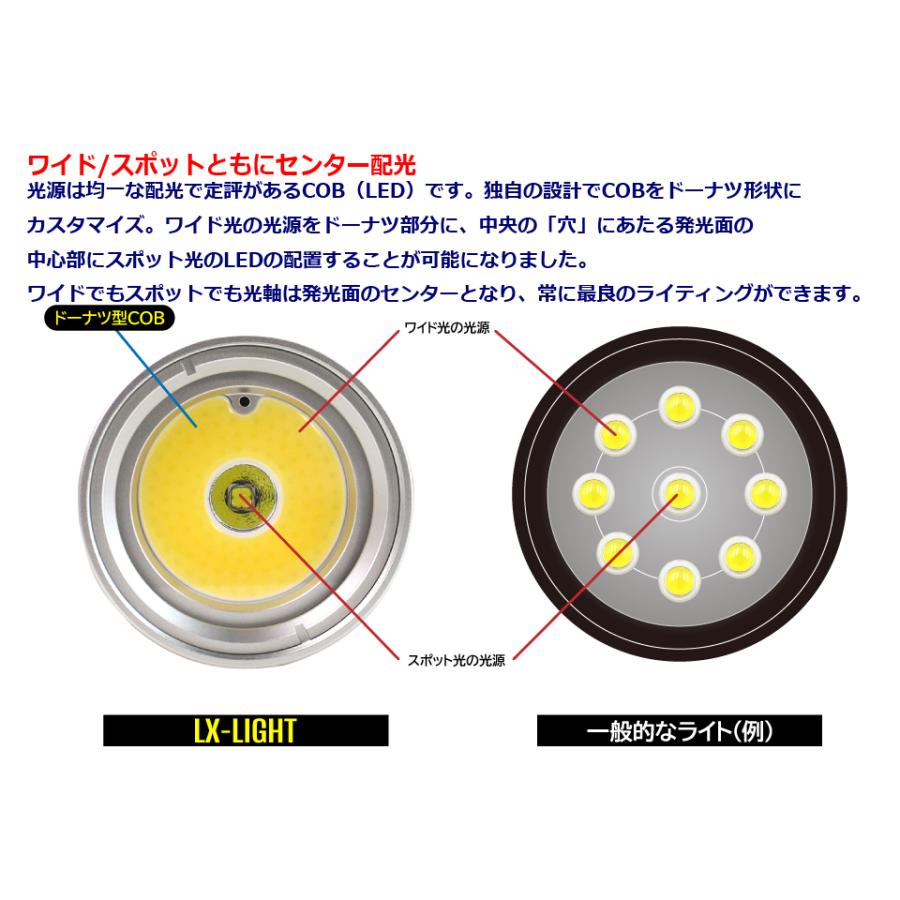 SEA&SEA SEA&SEA LX-2400SW FS 09132 09133 ダイビング 水中 SEA&SEA SEA&SEA LX-2400SW FS 09132 09133 ダイビング 水中