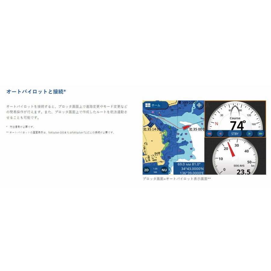 FURUNO GP-1971F 520-5PSD 送受波器 (樹脂タイプ) セット 600W 9 FURUNO GP-1971F 520-5PSD 送受波器 (樹脂タイプ) セット 600W 9
