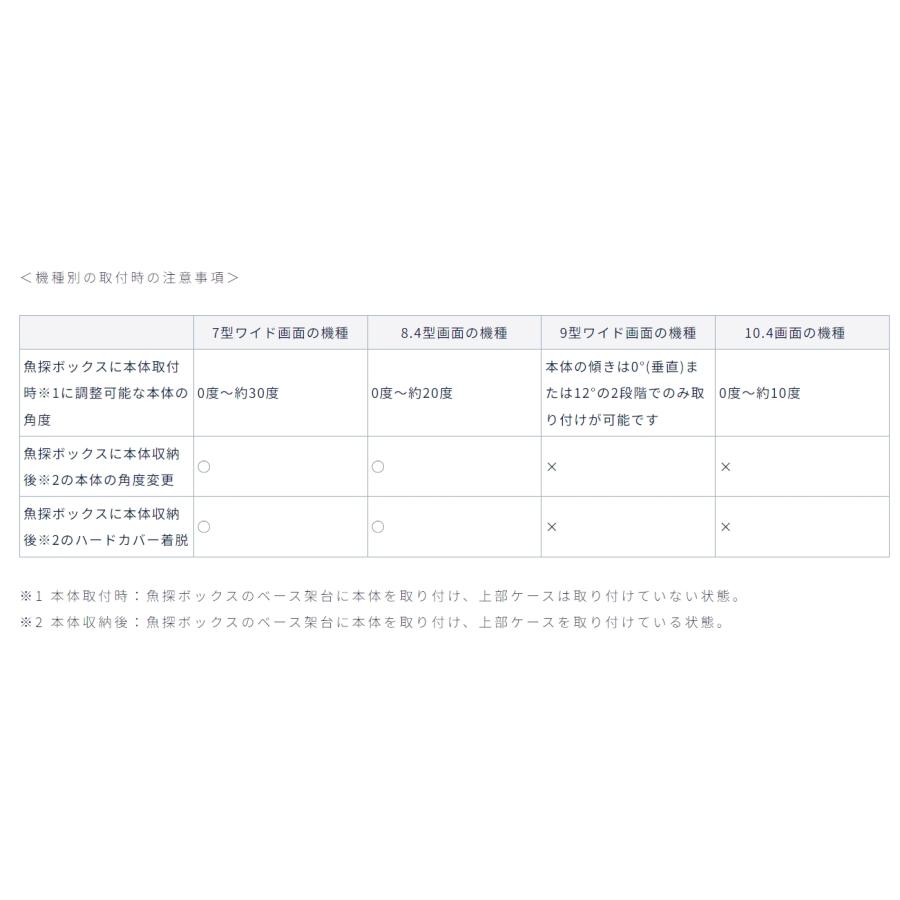 HONDEX GB01 魚探ボックス 固定取付用 →移動用(オプション)に HONDEX GB01 魚探ボックス 固定取付用 →移動用(オプション)に