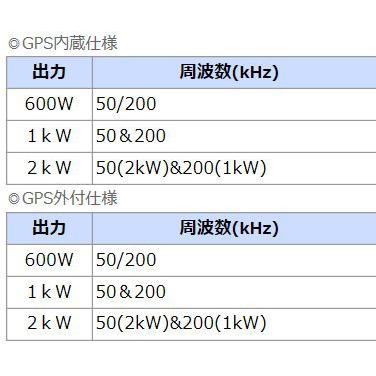 HONDEX HE-1211 1kW ホンデックス 12.1型 液晶 プロッター HONDEX HE-1211 1kW ホンデックス 12.1型 液晶 プロッター