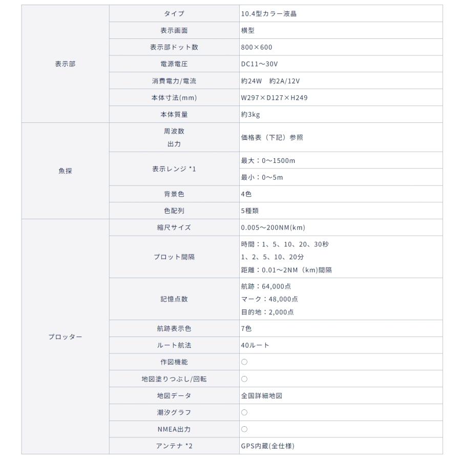 HONDEX 【4月下旬 入荷予定】 HDX-10C TD361付 GPS外付仕様 HONDEX 【4月下旬 入荷予定】 HDX-10C TD361付 GPS外付仕様