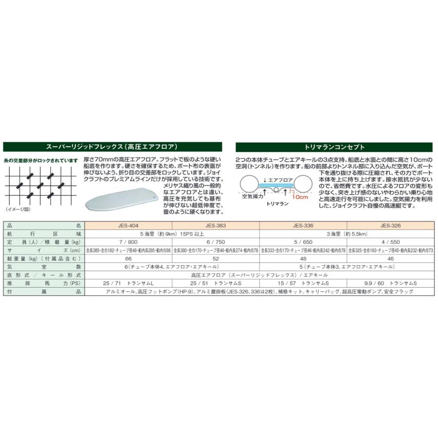 JES-383 予備検査付き 超高圧電動ポンプ付属 6人乗り JOYCRAFT ゴムボート ジョイクラフト インフレータブルボート｜verysmarine｜04