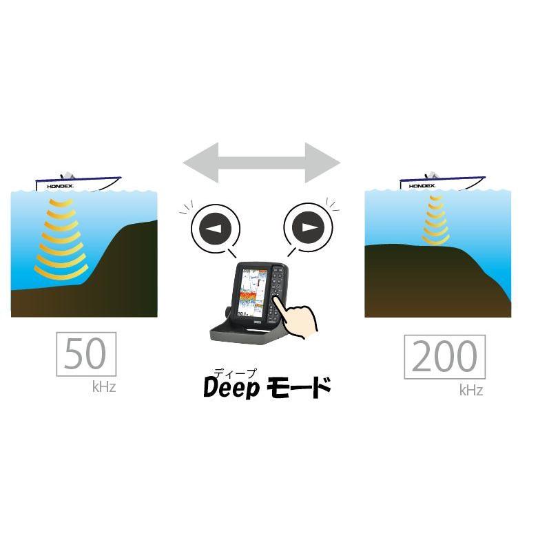 HONDEX 【陽春セール!!】 PS-611CNII と 万能 パイプ BP05 セット  