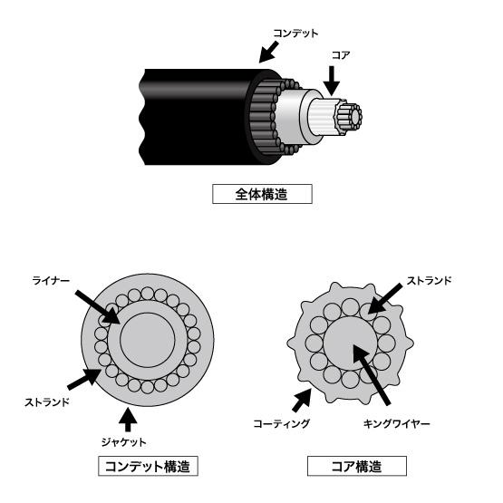 リモコンワイヤー 26フィート インチ 33HPC ヤマハの画像
