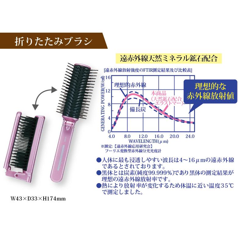 通常の70％OFF 福袋 ヘアブラシ コーム シャンプーブラシ ブローブラシ