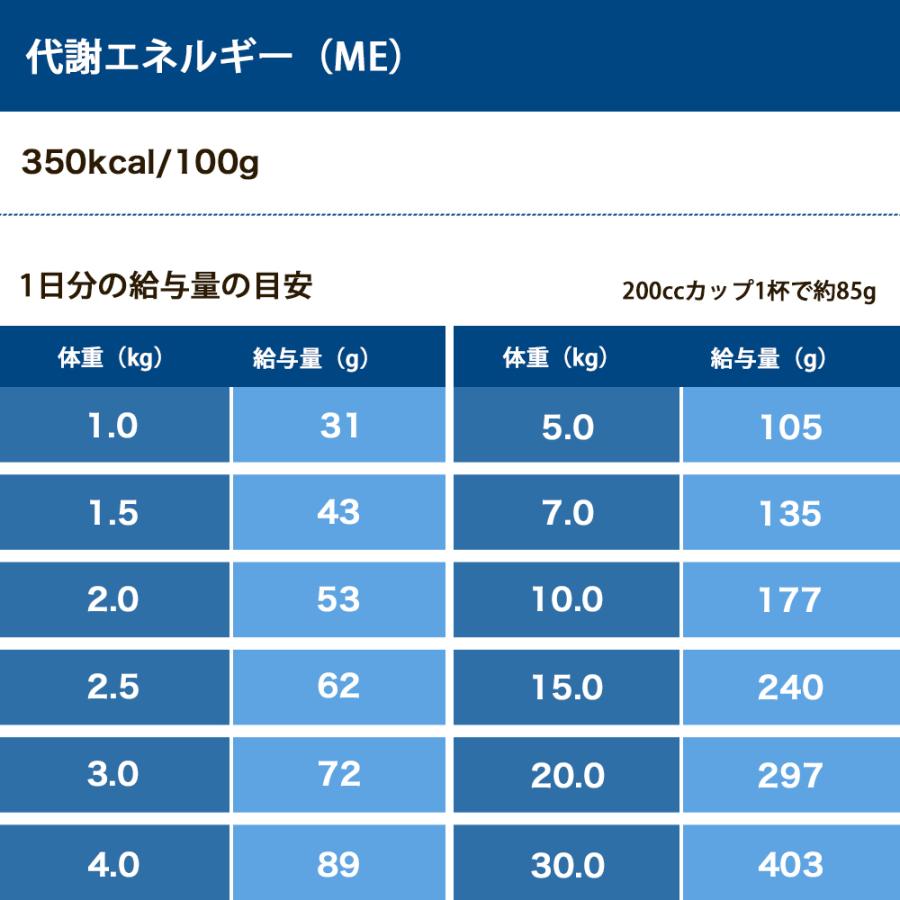 SELECT BALANCE セレクトバランス アダルト ラム 中粒 7kg 7キロ 成犬