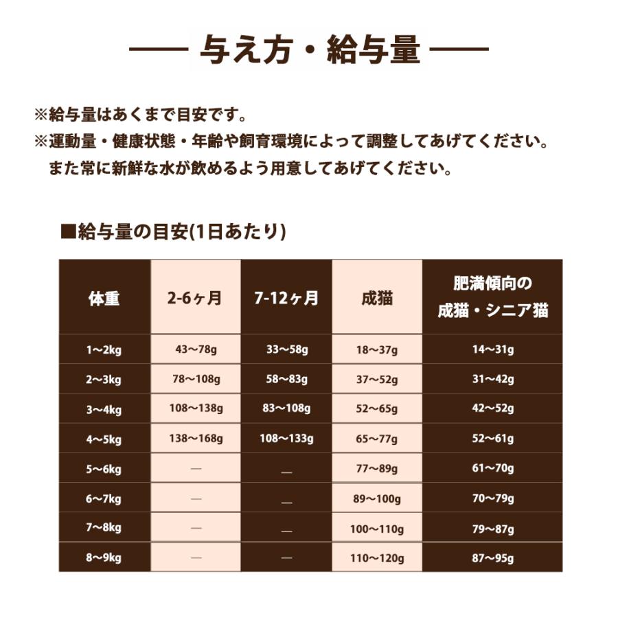 BLISMIX（ブリスミックス） おまけ付き グレインフリー キャット 2kg