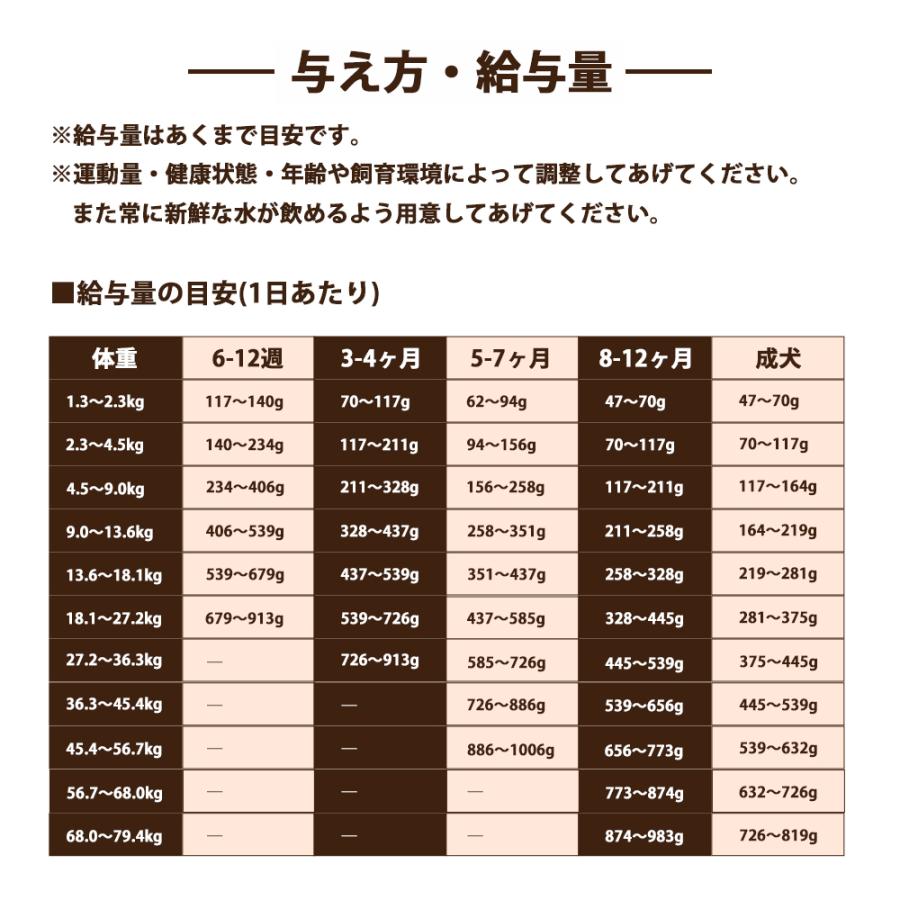 BLISMIX（ブリスミックス） おまけ付き ドッグ チキン 中粒 全犬種 全