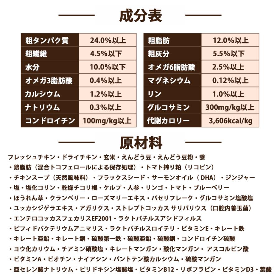 BLISMIX（ブリスミックス） おまけ付き ドッグ チキン 中粒 全犬種 全