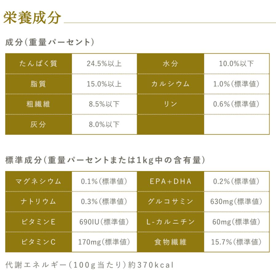 プロフェッショナル・バランス おまけ付き ペットライン