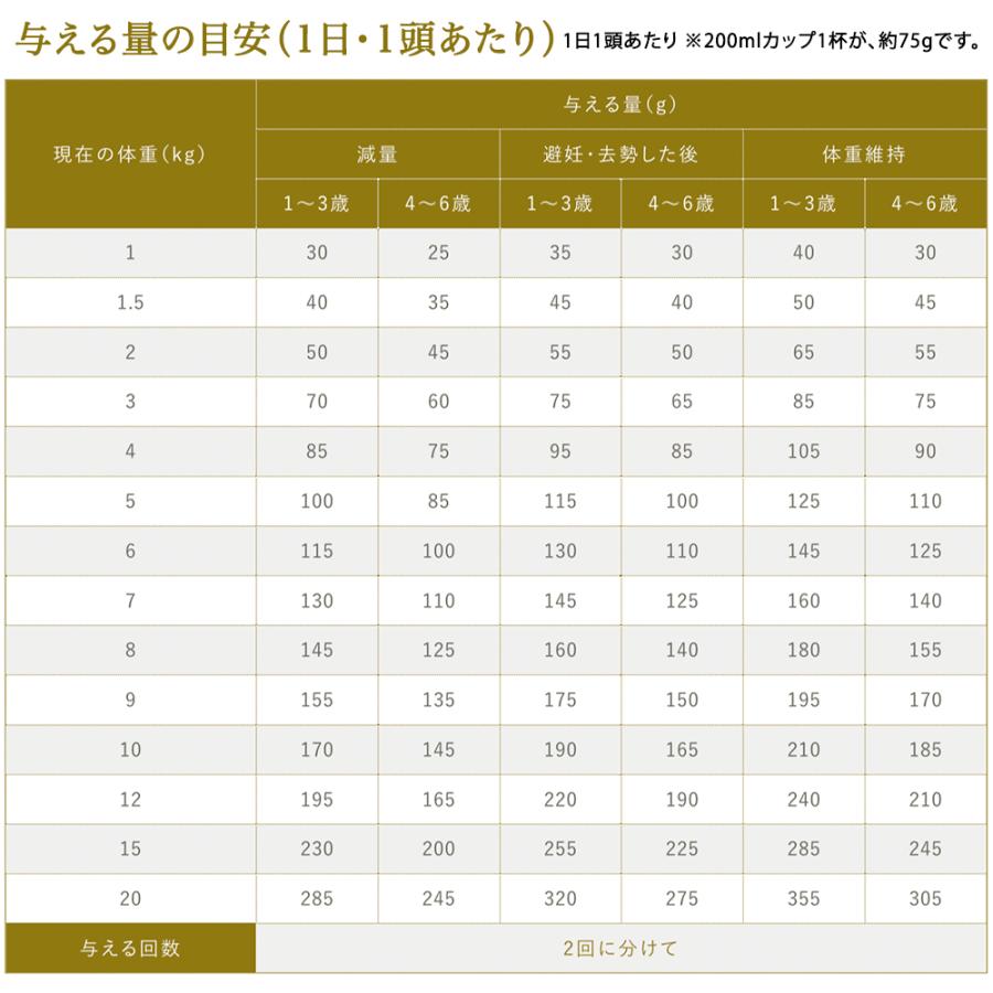 プロフェッショナル・バランス おまけ付き ペットライン