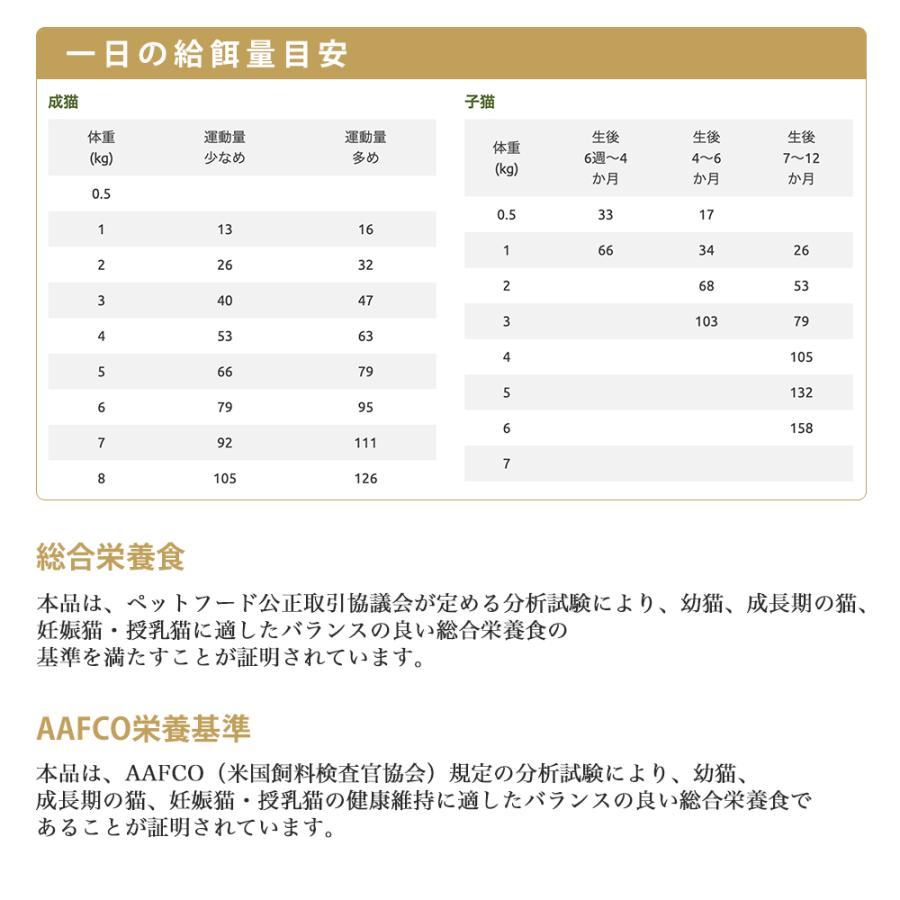 おまけ付き キアオラ KiaOra キャットフードラム & レバー 2.7kg ペットフード キャット フード 全年齢 猫 子猫 成猫 妊娠 授乳 パピー シニア 総合栄養食_9