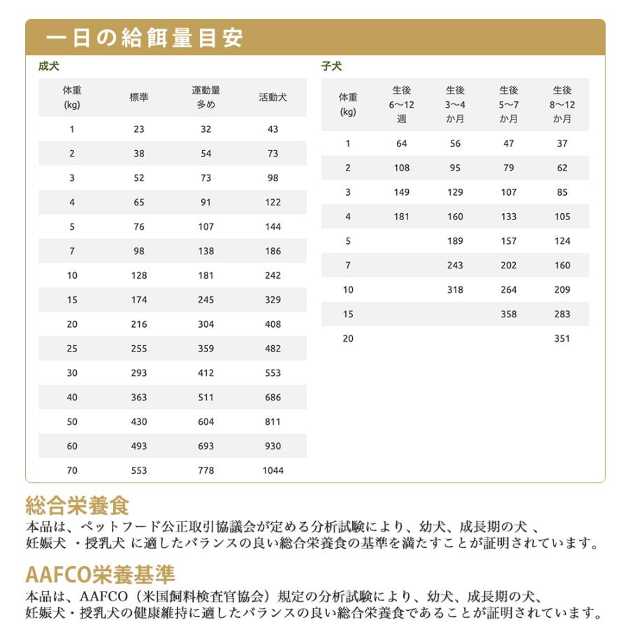 おまけ付き キアオラ KiaOra ドッグフード ビーフ & レバー 2.5kg ペットフード ドッグ フード 全年齢 犬 子犬 成犬 妊娠 授乳 パピー シニア 総合栄養食_8