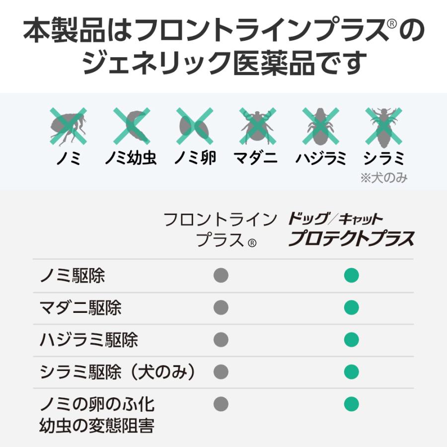 ベッツワン ドッグプロテクトプラス 犬用 XS 5kg未満 9本 (動物用医薬品) | プロテクトプラス | 03
