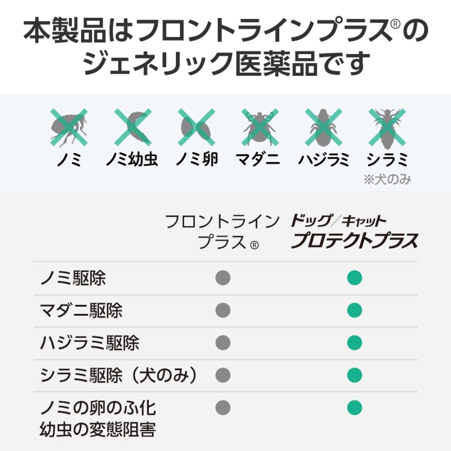 【ネコポス(同梱不可)】【4箱セット】ベッツワン ドッグプロテクトプラス 犬用 XL 40kg〜60kg未満 3本 (動物用医薬品) | プロテクトプラス | 03