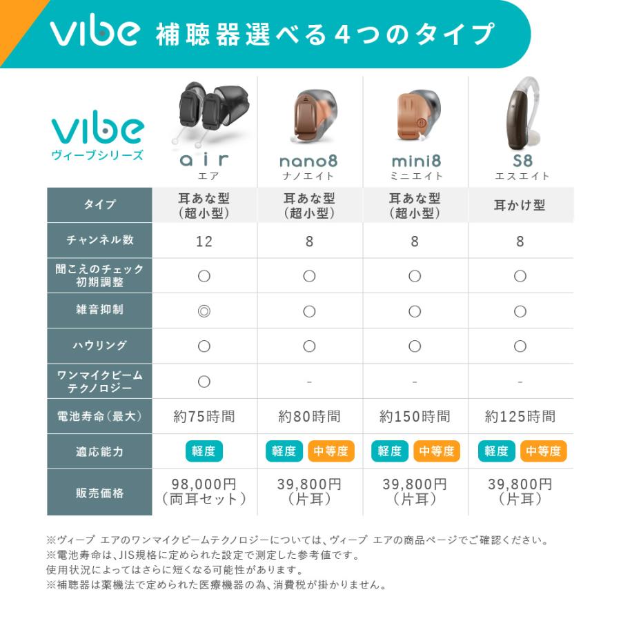 補聴器 一人ひとりに最適な音をお届け ヴィーブ ナノ８ 右耳用 Vibe Nano8 最小 最軽量 小さい 目立たない 耳あな型 フィッティング 高齢者 スマート｜vibe-japan｜13