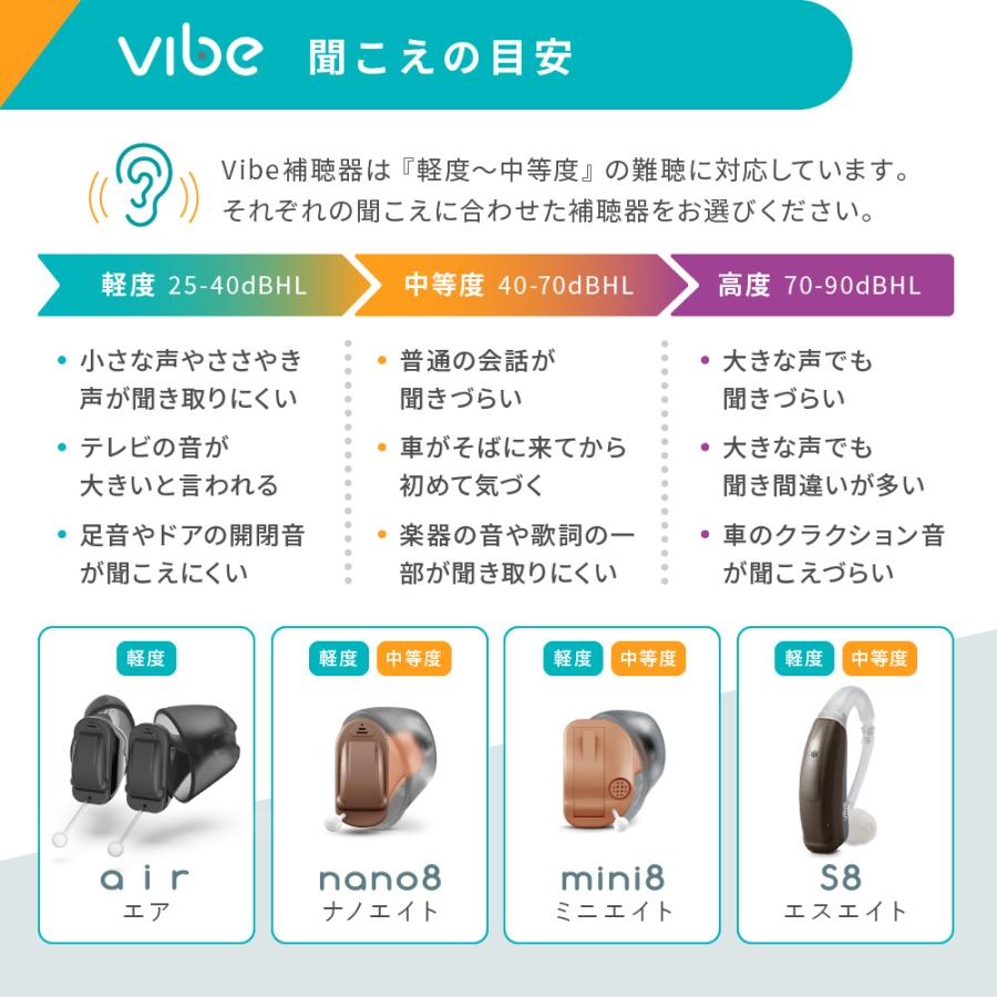 補聴器 一人ひとりに最適な音をお届け ヴィーブ ナノ８ 右耳用 Vibe Nano8 最小 最軽量 小さい 目立たない 耳あな型 フィッティング 高齢者 スマート｜vibe-japan｜14