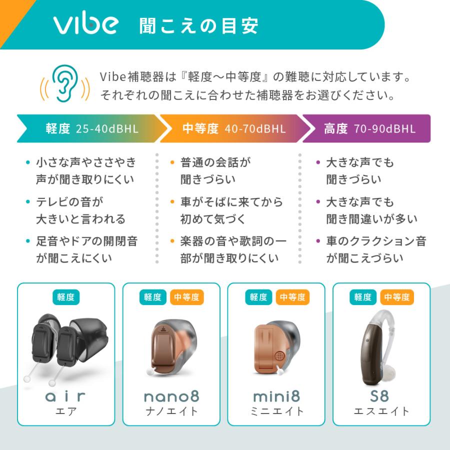 Vibe（ヴィーブ） 補聴器 一人ひとりに最適な音をお届け ミニ8 右耳用