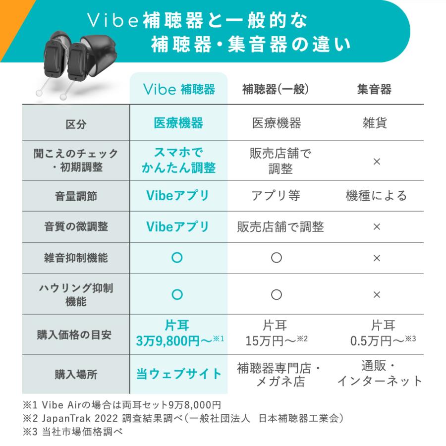 補聴器 空気のように軽い ヴィーブ エア 【両耳セット】　フィッティングシステム搭載 軽度 難聴 小さい 目立たない 耳あな型 Vibe Air 高齢者 スマート｜vibe-japan｜11