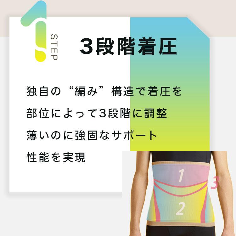 腰らくインナー 腰用サポーター SKIN GEAR コルセット 腰 サポーター