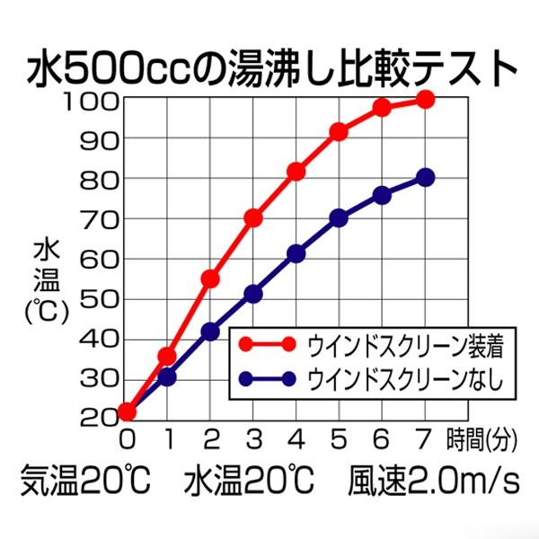 SOTO ソト レギュレーターストーブ用ウィンドスクリーン ソト レギュレーターストーブ シングルバーナー 風防 | SOTO | 03