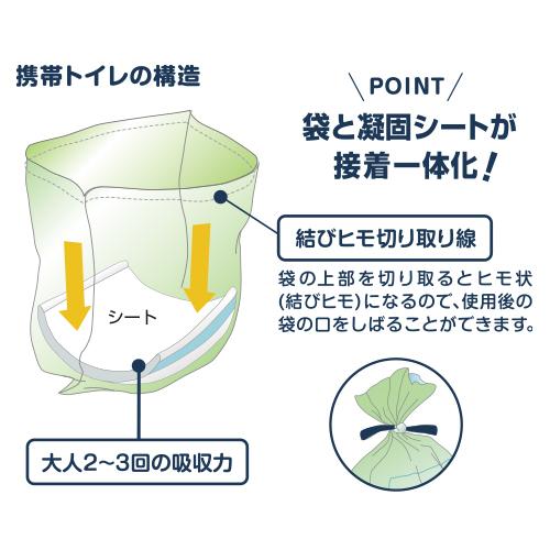 ハイマウント HIGHMOUNT 携帯トイレ Alm/NV (1枚/袋1枚セット)｜vic2｜02