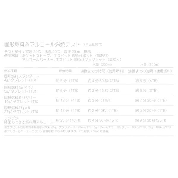 エスビット Esbit 固形燃料 5g x 16 | エスビット | 03