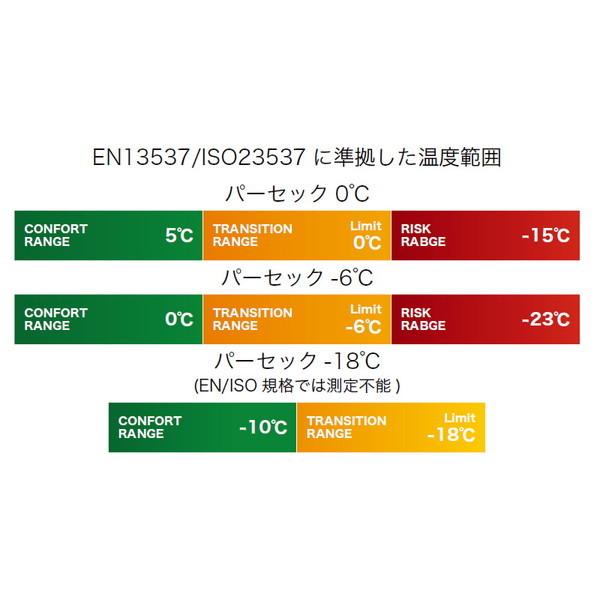 サーマレスト THERM A REST パーセック 0℃ Rサイズ 30283 | Therm-a-Rest | 05