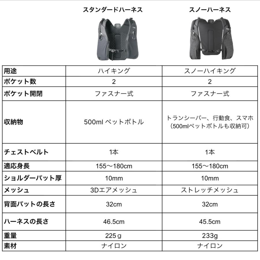 あすつく対応 パーゴワークス PaaGoWORKS ゼン スノーハーネス HA512BLK ZENN SNOW HARNESS |  | 08