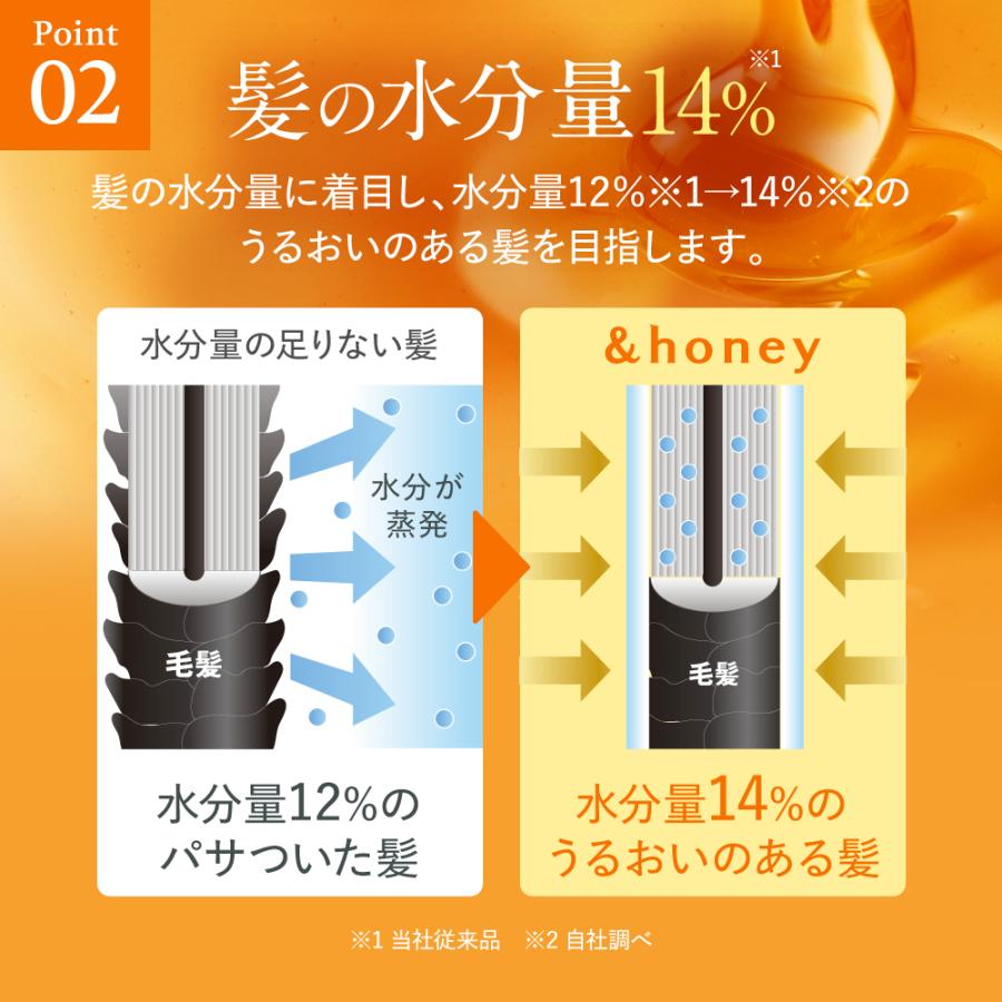 &honey アンドハニー シャンプー & トリートメント 詰替　８セット Amazon | 【限定 大容量】&honey (アンドハニー) ディープ