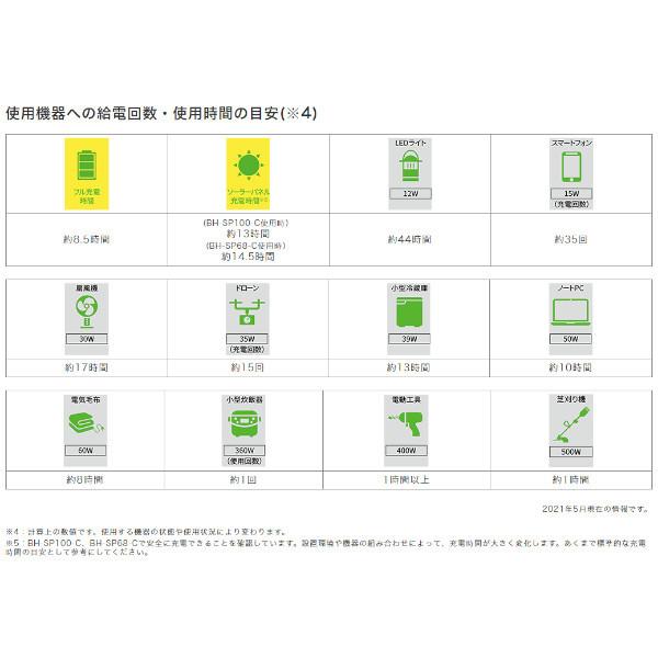 JVCケンウッド（JVC KENWOOD） 【生産終了品】JVC ポータブル電源 BN