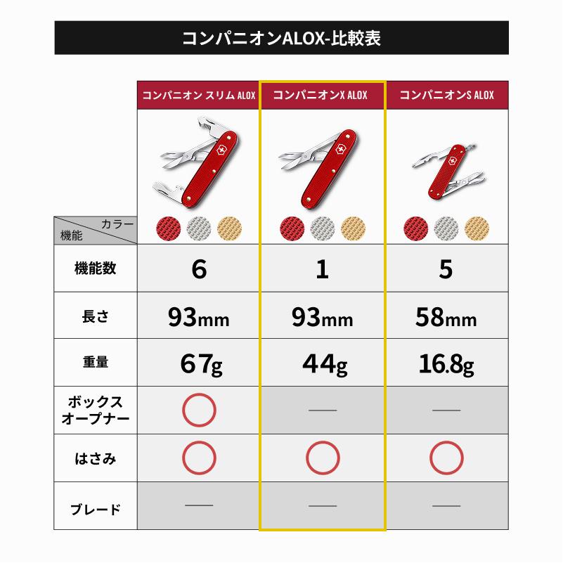 VICTORINOX（ビクトリノックス） 公式オンラインストア限定商品 ナイフ