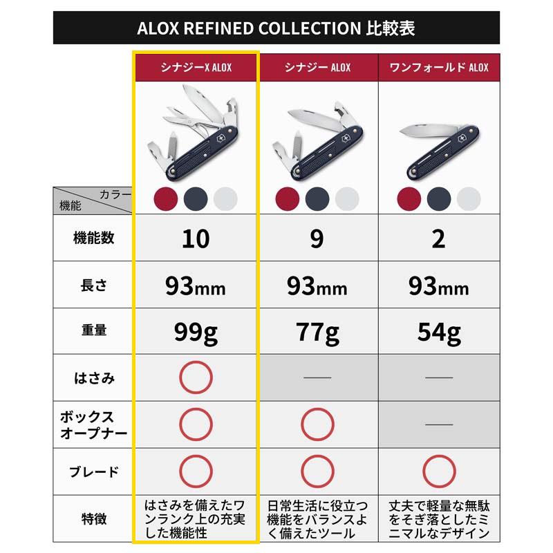 VICTORINOX（ビクトリノックス） 公式 ALOXリファインド シナジーX