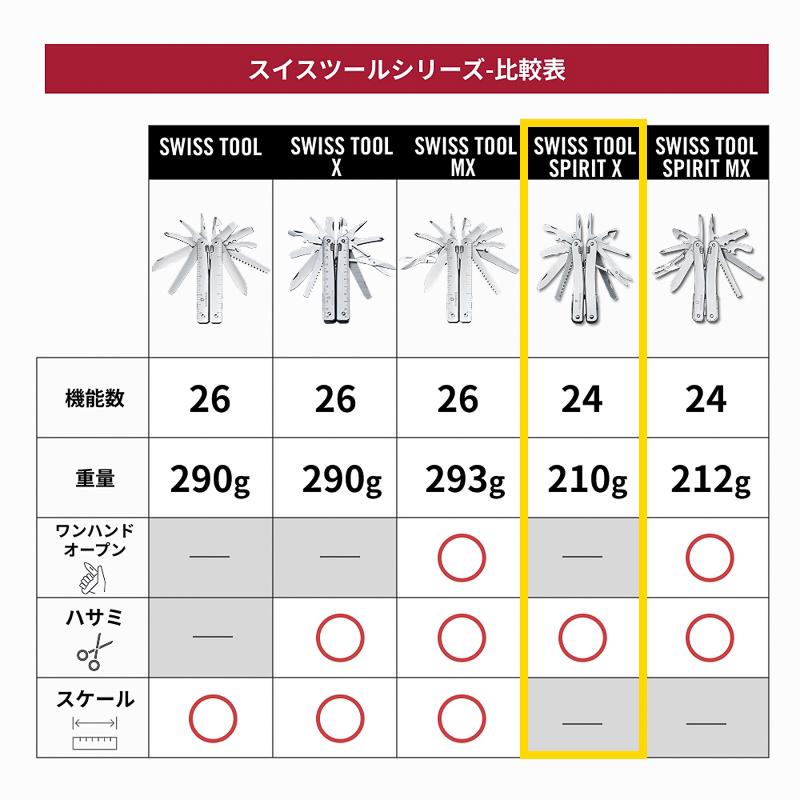 VICTORINOX（ビクトリノックス） 公式 スイスツールスピリットX ケース
