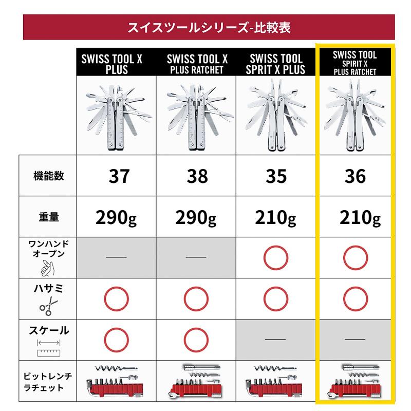 VICTORINOX（ビクトリノックス） ナイフ 公式 スイスツールスピリットX