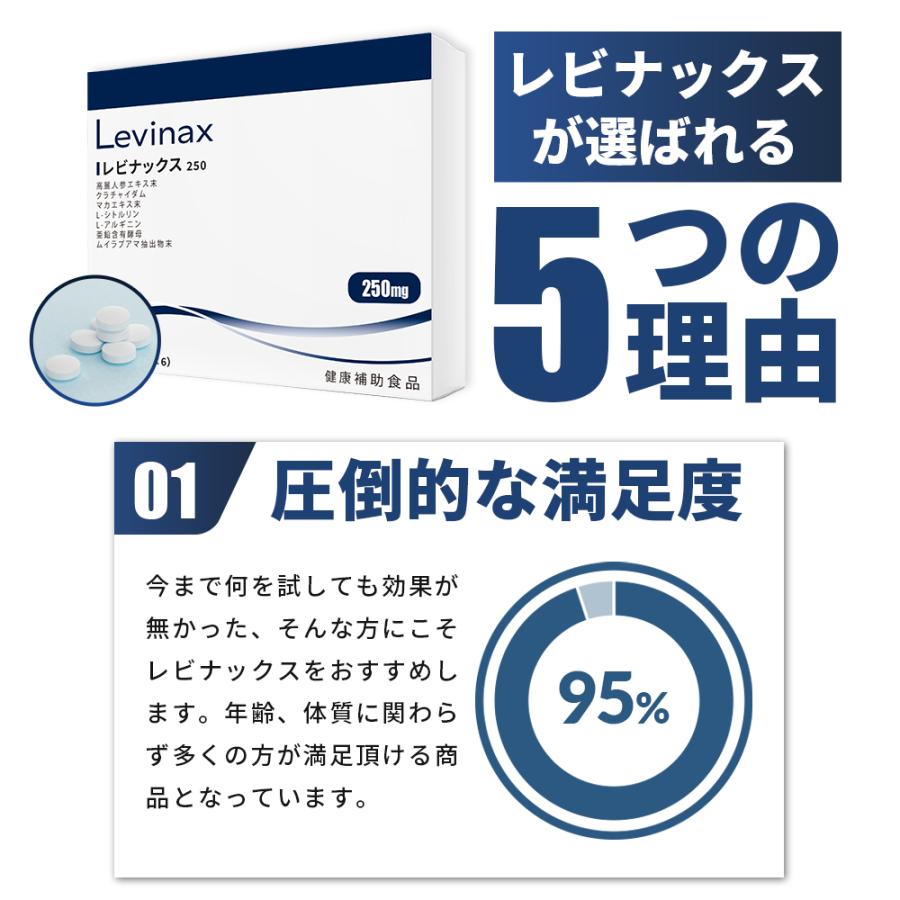 【Levinax(レビナックス)】3箱セット 男性　活力ケア　（打錠　60粒/箱）　高麗人参エキス　シトルリン_6