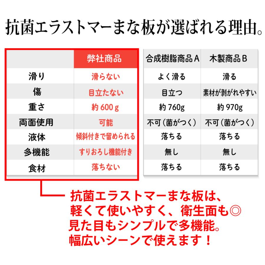 まな板 カッティングボード おしゃれ 抗菌 ゴム 食洗機対応 ノンスリップ シリコン まないた 軽量 多機能 アウトドア キャンプ 34 28 1 3cm Ya0053 Vidas 通販 Yahoo ショッピング