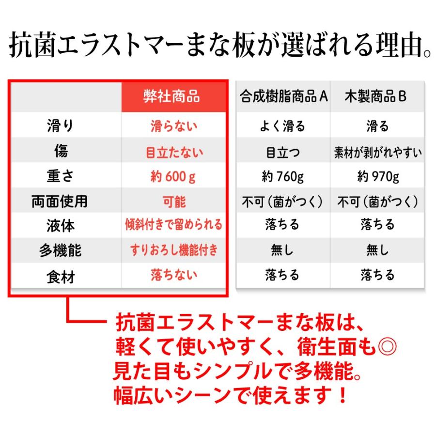 まな板 カッティングボード おしゃれ　抗菌 ゴム 食洗機対応 ノンスリップ シリコン まないた  軽量 多機能 アウトドア キャンプ 34×28×1.3cm｜vidas-web｜15