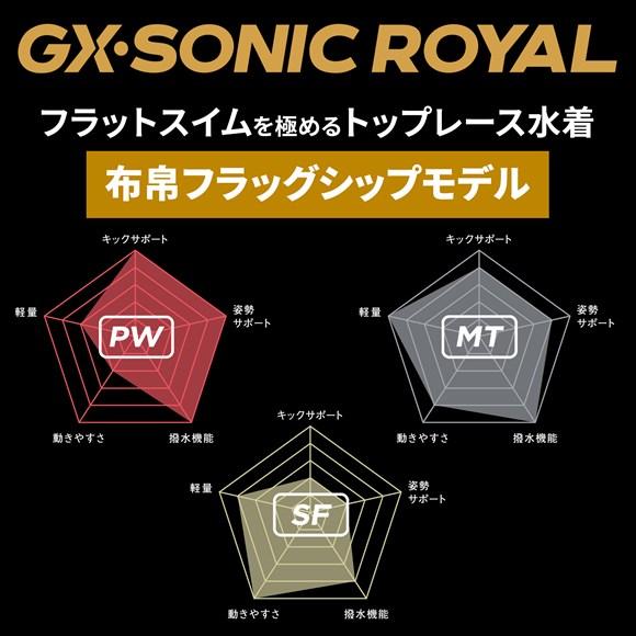 MIZUNO ミズノ GX・SONIC ROYAL MT(モーションタイプ) N2MGD20284 レディス ハーフスーツ WA承認 競泳水着 女性の画像