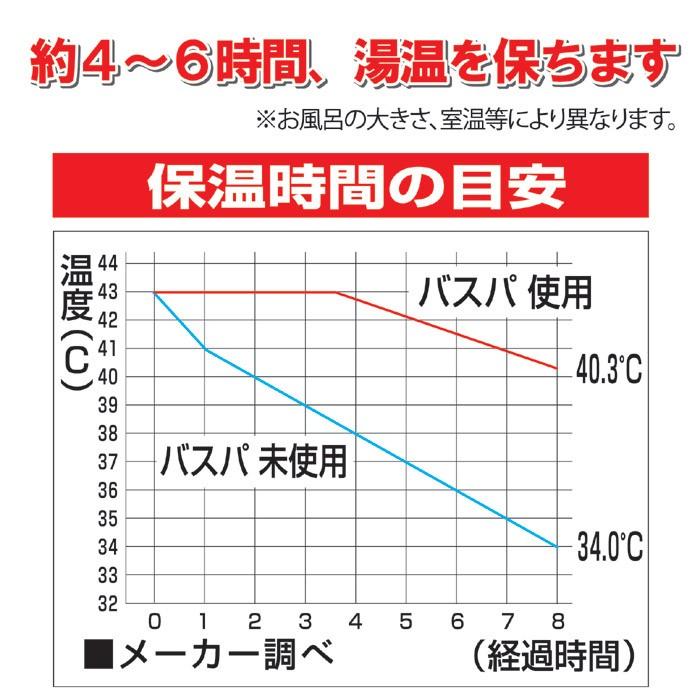 ゴトウ 風呂湯 保温器 バスパ お風呂 湯たんぽ お風呂用湯たんぽ ゴトウ 風呂湯 保温器 バスパ お風呂 湯たんぽ お風呂用湯たんぽ