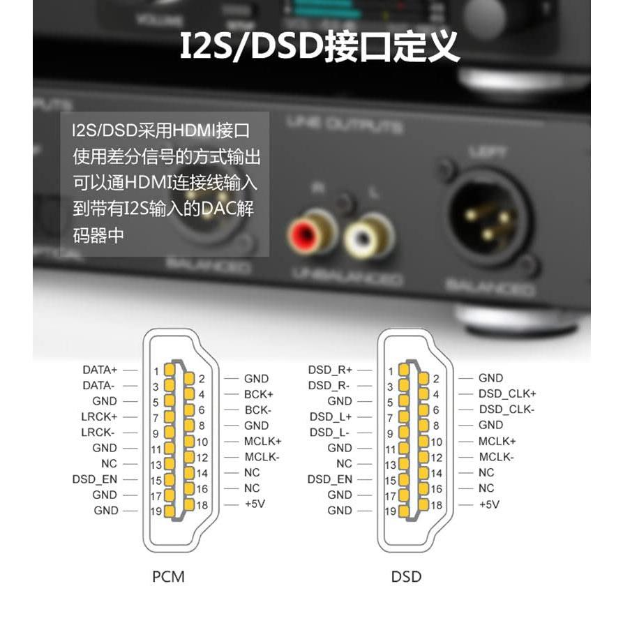 Raspberry Pi DAC Audio Decoder Board HiFi Expansion Moudle Supports Coaxial Fiber I2S Out for Raspberry Pi 3B 3B+ 4B T0522