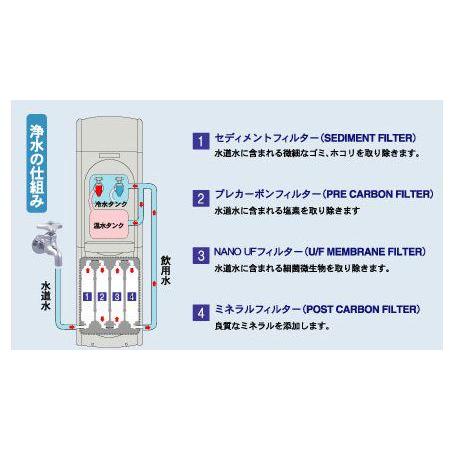 据置型浄水器内蔵ウォーターサーバーJCP-2050用交換フィルタ 4本セットの画像