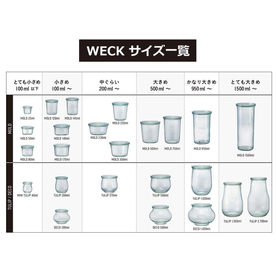 WECK（ウェック） モールドシェイプ 145ml WE-760 キャニスター 煮沸