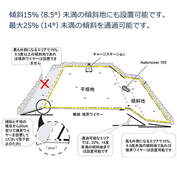 Automower 設置 キット M ロボット 芝刈機 オートモア ハスクバーナ