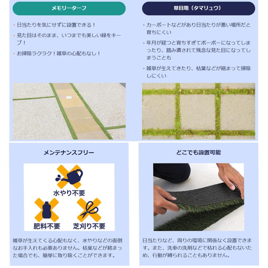 人工芝 選べる巾 95粍 75粍 55粍 長さ5ｍ メモリーターフ 細長い切口 芝丈28粍 溝 細長い切口 目地 パーキング場 混凝土 高品質 御膳上等 国産 日本製 耐久性 耐水性 ガーデ