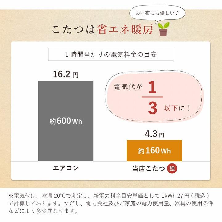 こたつ布団 こたつ台 座椅子 省スペース パーソナル チェック柄 3点セット グレー グレー 約184×204cm こたつ布団 こたつ台セット ツイード調 イケヒコ 1181581_12