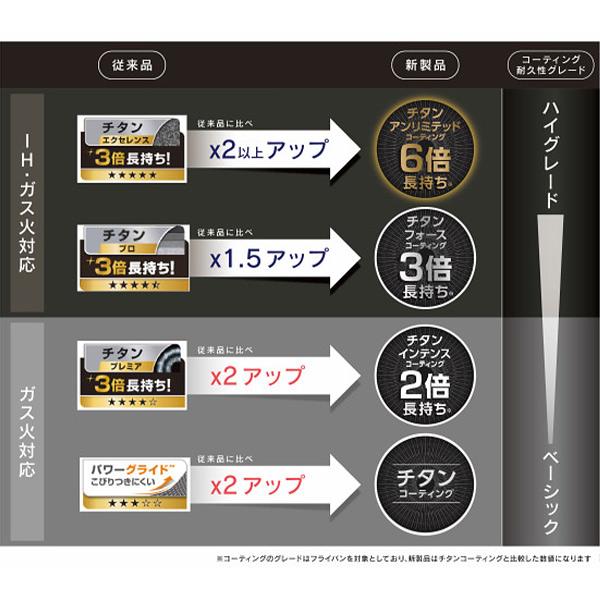 T-fal（ティファール） インジニオ ネオ IH ルージュ アンリミテッド 6